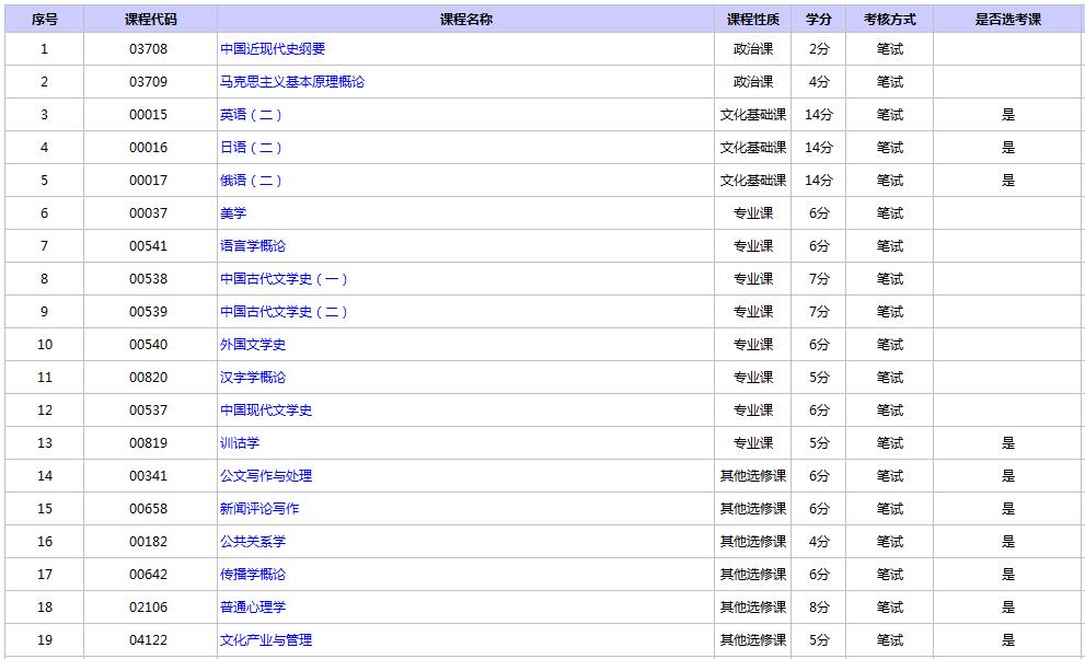 自考汉语言文学考试科目