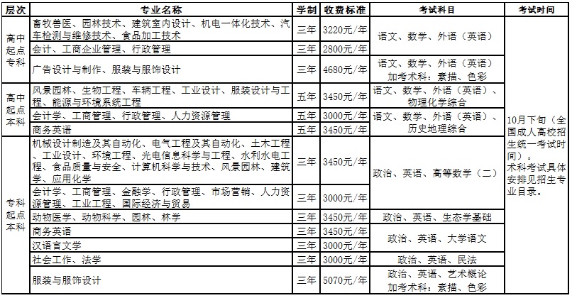 华南农业大学成人高考学费标准