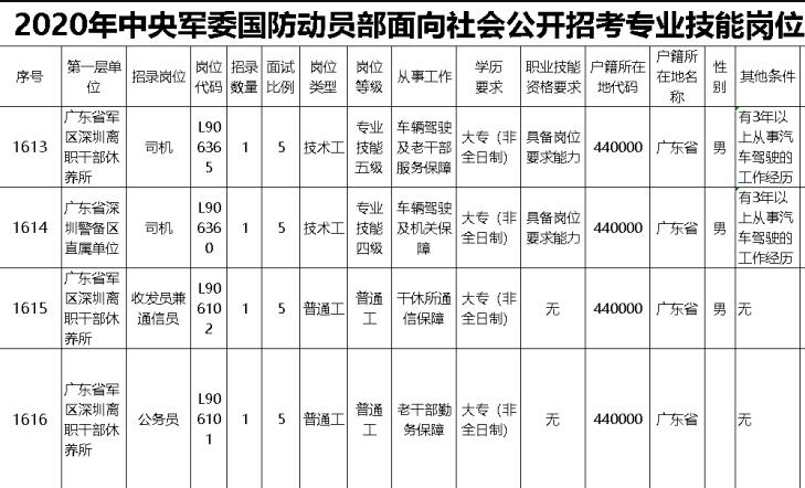 深圳大专学历能考公务员吗?