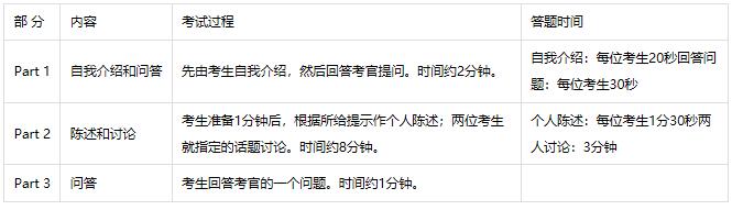 英语六级考试口试内容