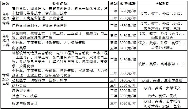 华南农业大学成人高考学费