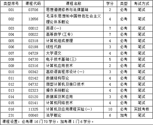 自考计算机应用技术专业有哪些课程，考试难吗?