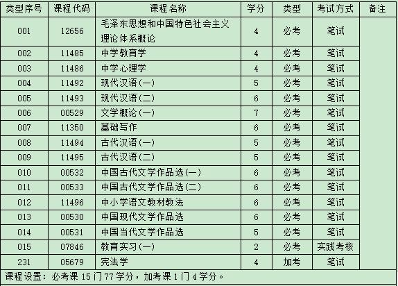 自考汉语言文学大专考试科目.jpg