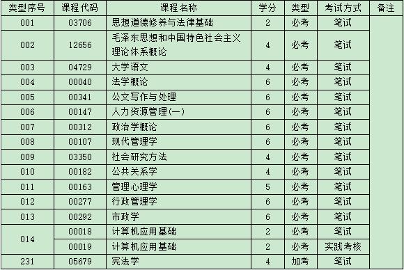 自考专科考试科目.jpg