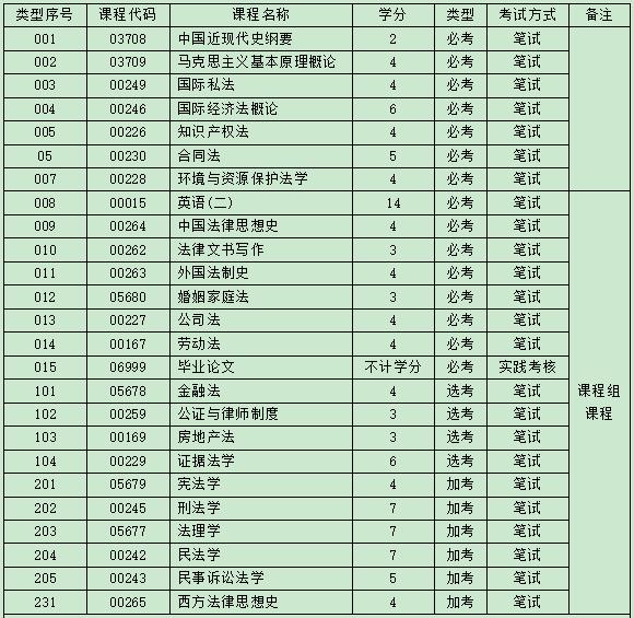 自考法律本科考试科目