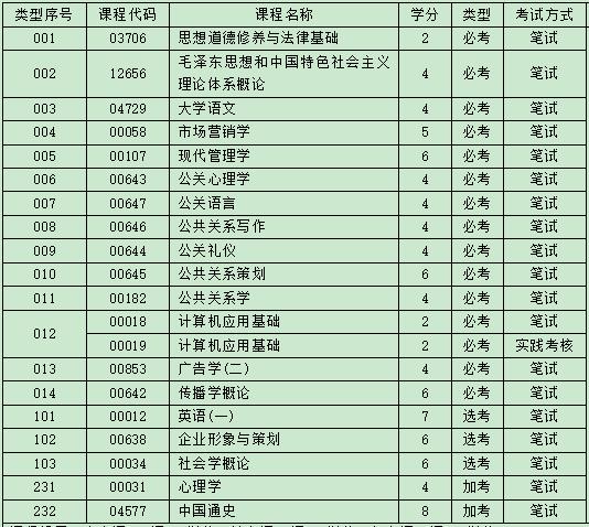 自考公共关系好考吗，难度大吗?