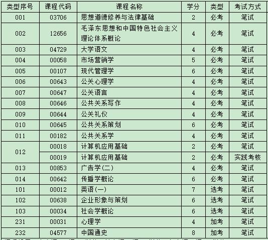 自考公共关系专科考试科目