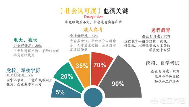 自考学历含金量高吗，为什么还有人去考？