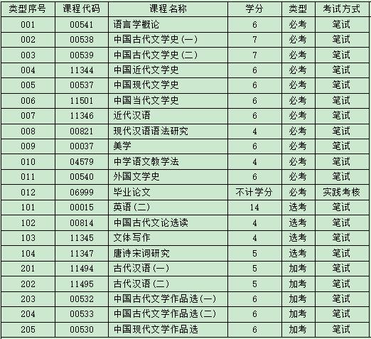 自考汉语言文学本科考试科目.jpg