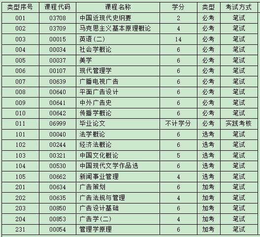 自考广告学本科考试科目有哪些，自考广告学难吗?