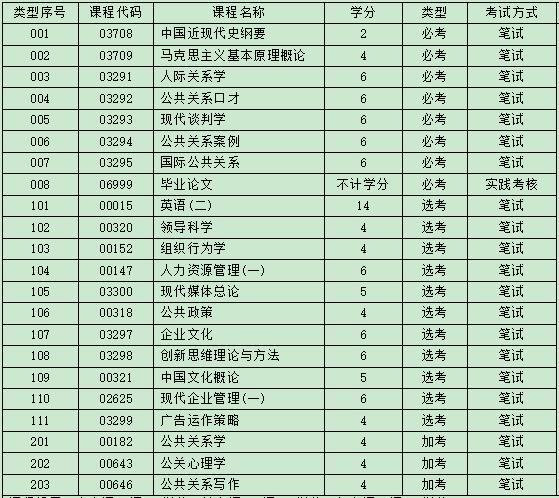 自考公共关系学本科考试科目.jpg