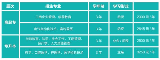 佛山科学技术大学成人高考学费多少钱?