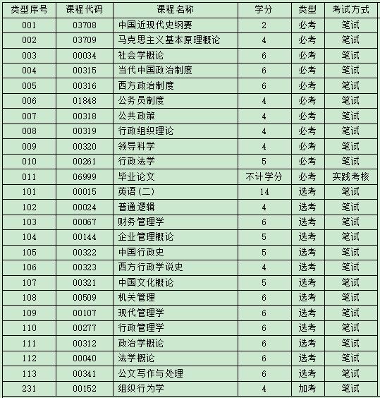 广东财经大学自考行政管理专业考试科目.jpg