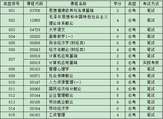 深圳自考人力资源管理大专.jpg