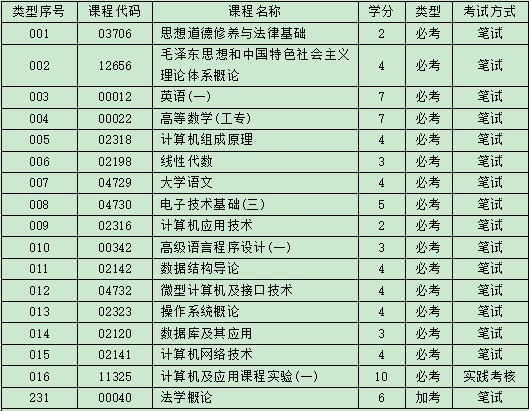 深圳自考计算机大专好考吗，通过率高吗?