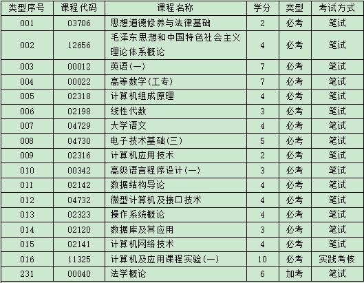 深圳自考计算机专升本本科好考吗，国家认可自考本科学历吗?