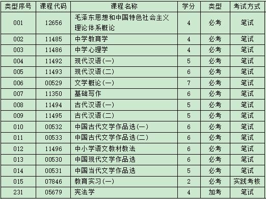 深圳自考汉语言文学大专学历好考吗，通过率高吗?