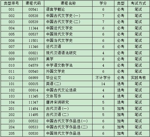 深圳自考汉语言文学专升本本科好考吗?