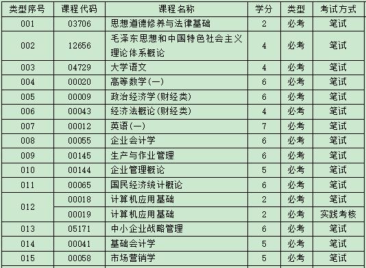 深圳自考工商管理大专学历好考吗，通过率高吗?