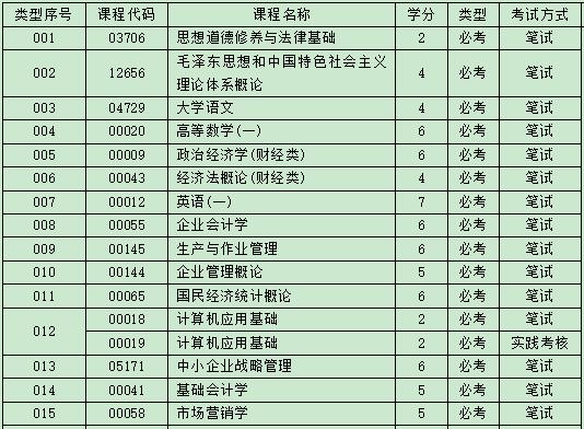 深圳自考工商管理大专学历好考吗，通过率高吗?