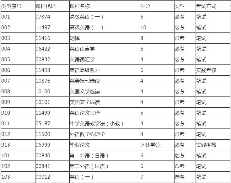 深圳自考英语专升本